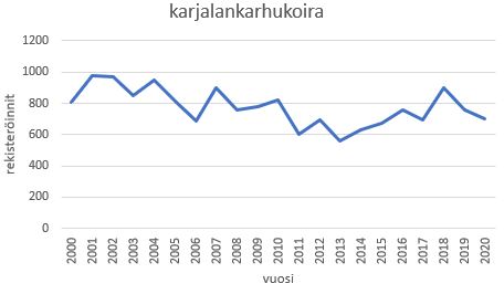 karjalankarhukoira2000-2020.JPG